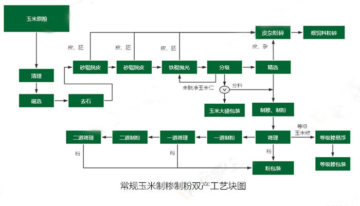 <a href=http://www.esthe-candy.com/product/6/ target=_blank class=infotextkey>玉米加工設備</a>
